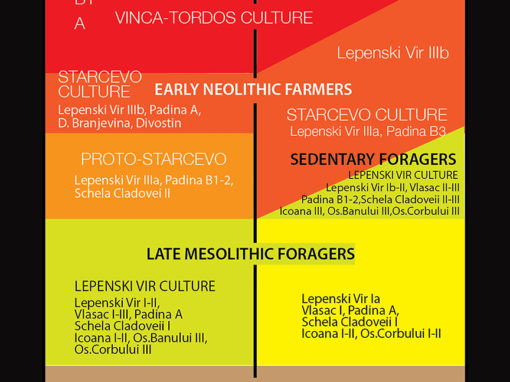 Southeastern Europe in the Transition to Agriculture in Europe (2000)