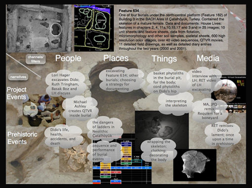 Households through a Digital Lens (2012)