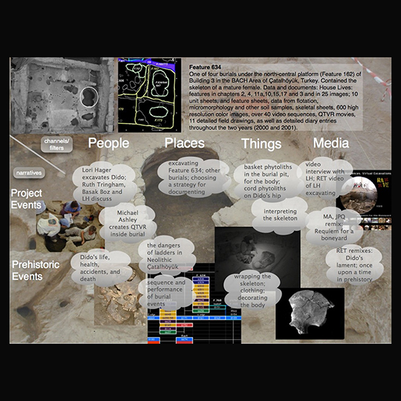 Households through a Digital Lens (2012)